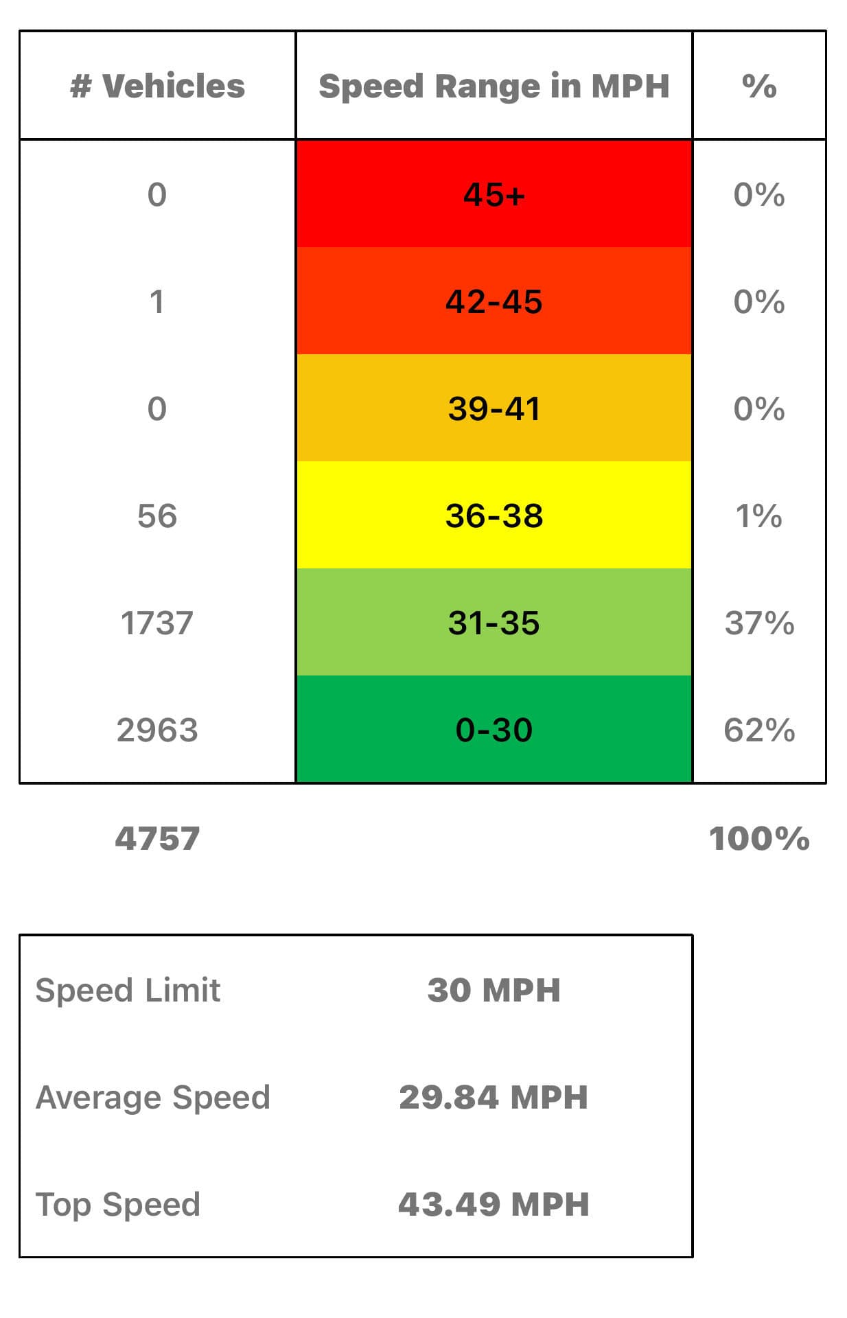 canyonfallstrafficdata.jpg